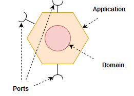 Core application