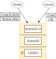 Scene2D Diagram Full