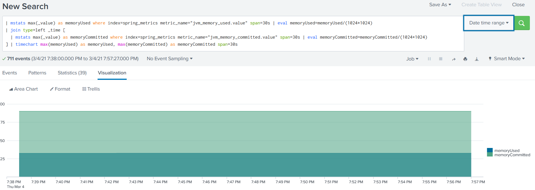 Splunk graph example